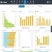 The Verizon Connect dispatch software displays stats