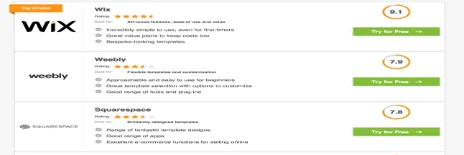 Website Comparison Chart