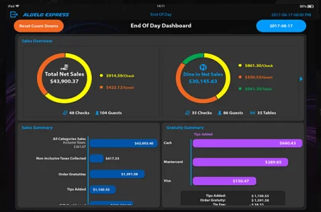 Aldelo POS dashboard stats