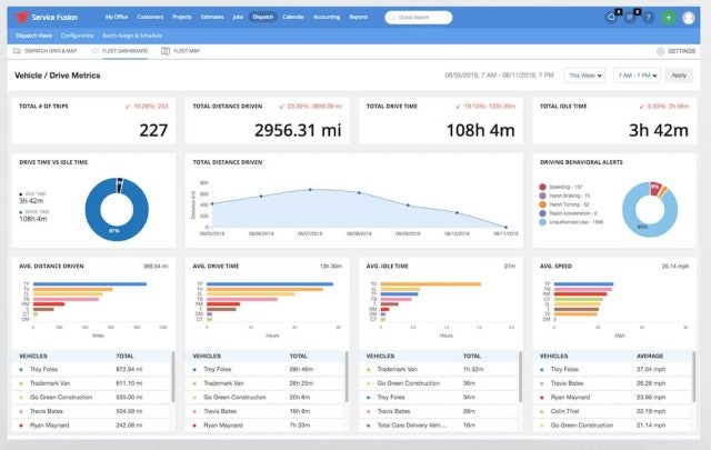 Service Fusion Dispatch: dashboard