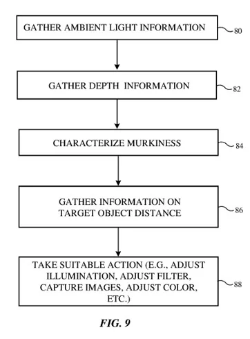 Apple Underwater Photography patent