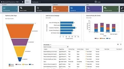 Microsoft Dynamics CRM graphs