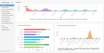 Zoho CRM custom dashboard