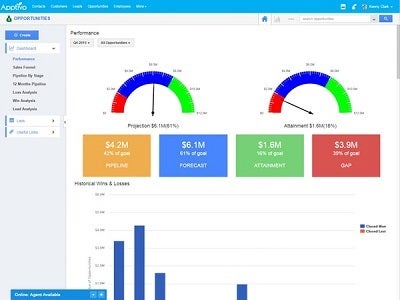 Apptivo CRM dashboard