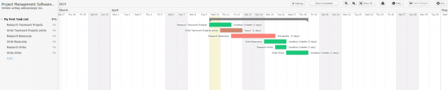 Teamwork Project Chart