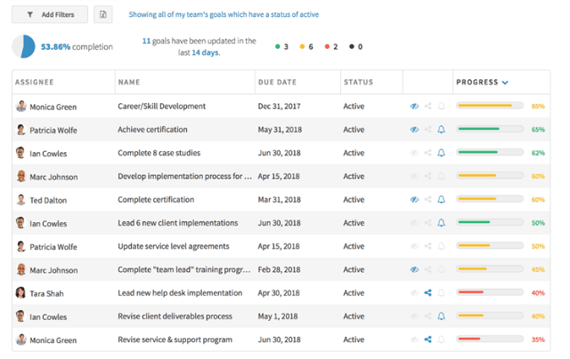 Performation Software Best Performance Management Software