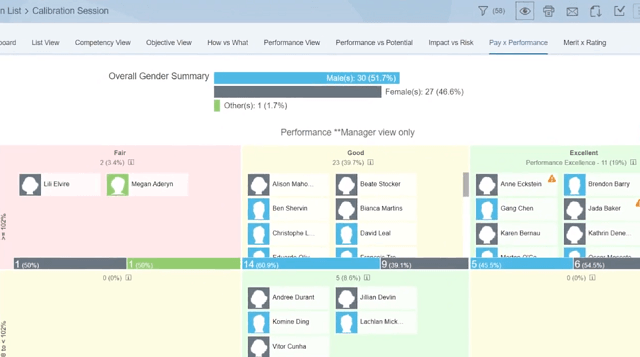 SAP Successfactors stats