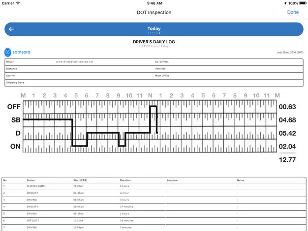 Samsara ELD software daily log