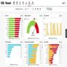The Verizon Connect Reveal FMS customer dashboard