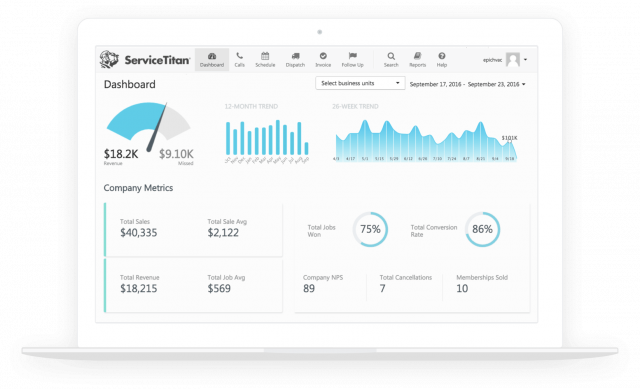 ServiceTitan Analytics Dashboard