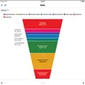 Example of a SugarCRM deal pipeline
