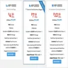 InMotion WordPress Hosting Costs