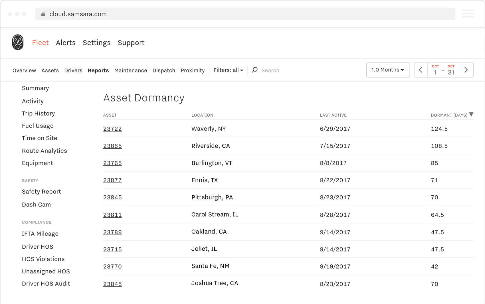 Samsara asset domancy
