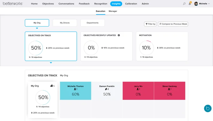 Betterworks Execution Insights