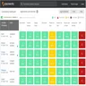 Spiceworks: Monitoring devices