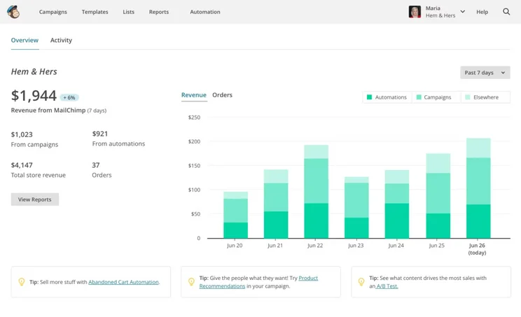 Volusion: mailchimp integration