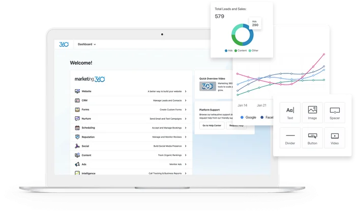 Madwire platform