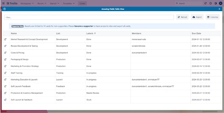 Table View Trello