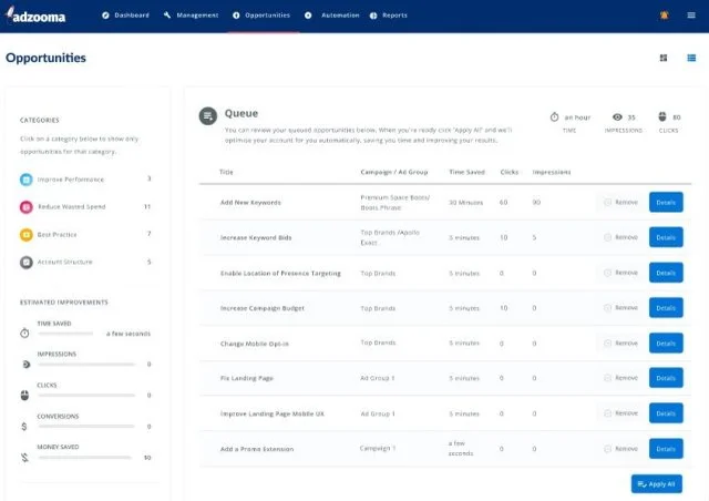Adzooma opportunities