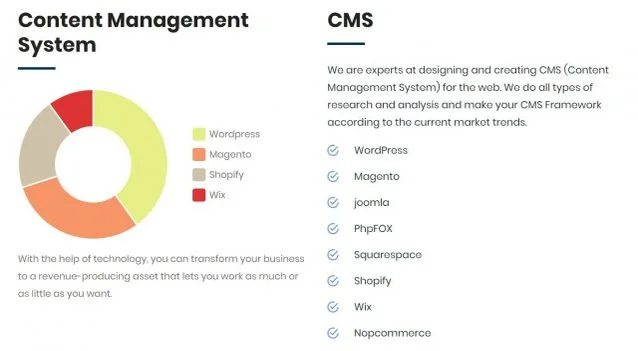 Otroit web design CMS list