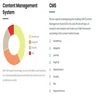 Otroit web design CMS list