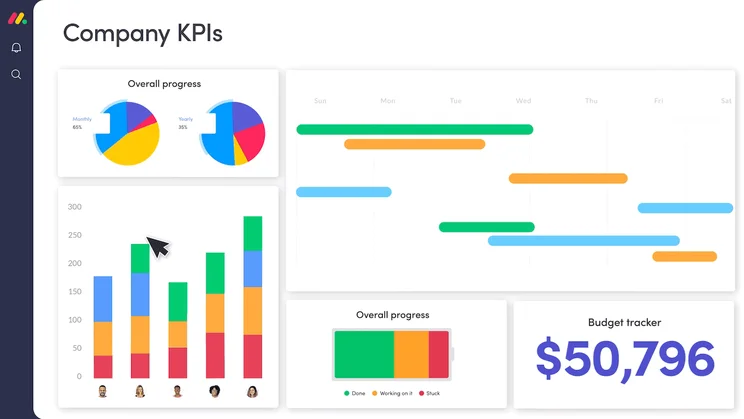 mopnday.com dashboard view