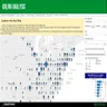 SmartDrive Transportation Intelligence Platform