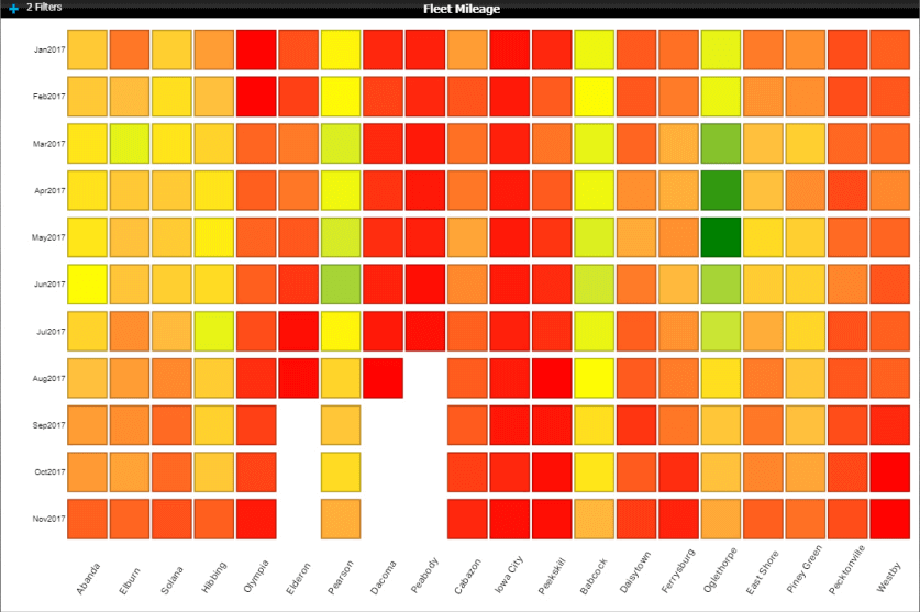 Teletrac Navman data