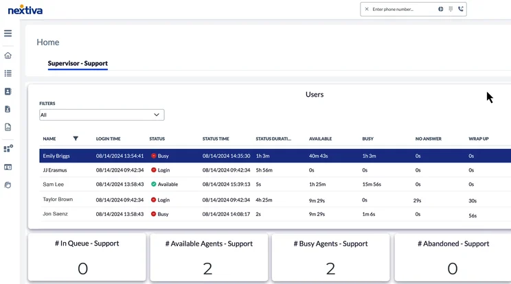 Nextiva Supervisor Report. Source: Nextiva demo