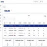 Nextiva Supervisor Report. Source: Nextiva demo