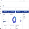Nextiva Home Dashboard