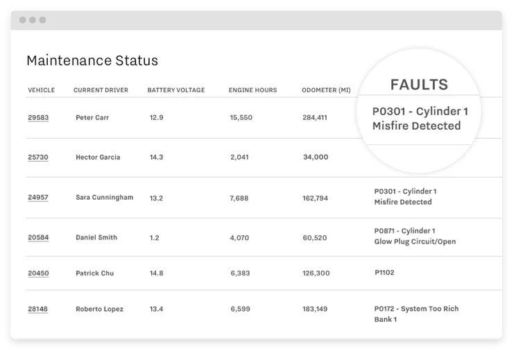 Samsara maintenance status