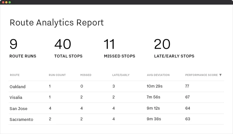 Samsara main analytics report