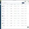 Freshworks CRM Contracts List