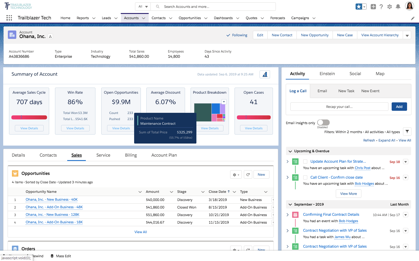 Salesforce CRM Sales Cloud Grow Customers