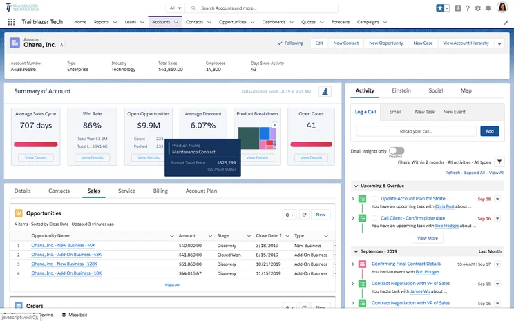 Salesforce CRM Sales Cloud Grow Customers