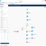 Salesforce CRM Sales Cloud HVS Cadence Work Queue