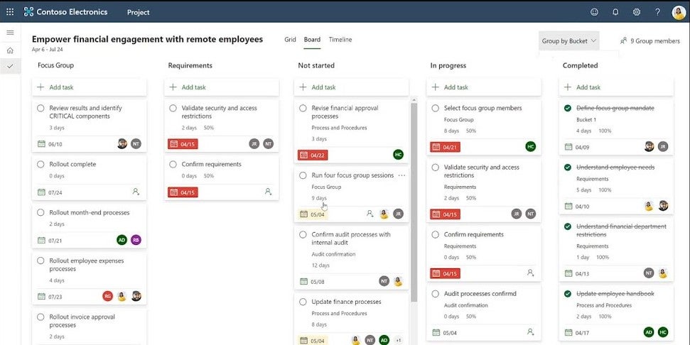 Microsoft Project Chart