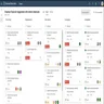 Microsoft Project Chart