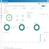 RingCentral Quality of Service Report