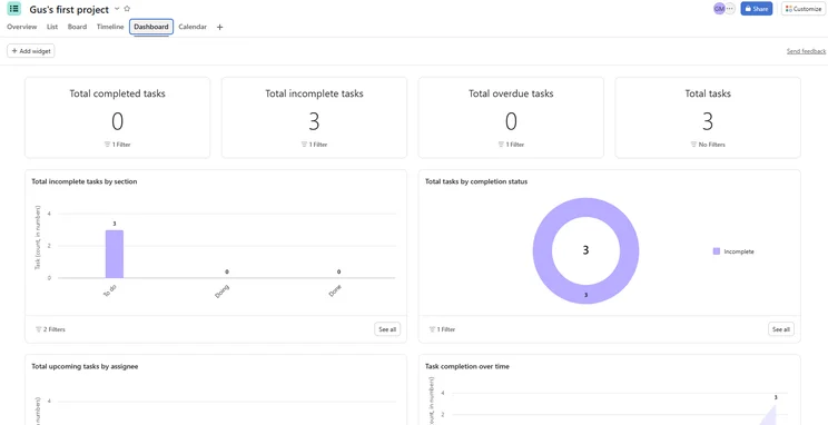 Screenshot of Asana dashboard. Source: Tech.co testing