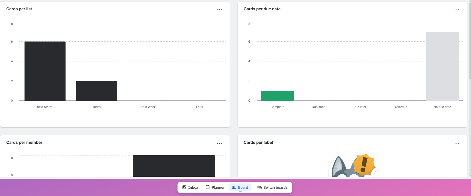 Screenshot of Trello dashboard. Source: Tech.co testing