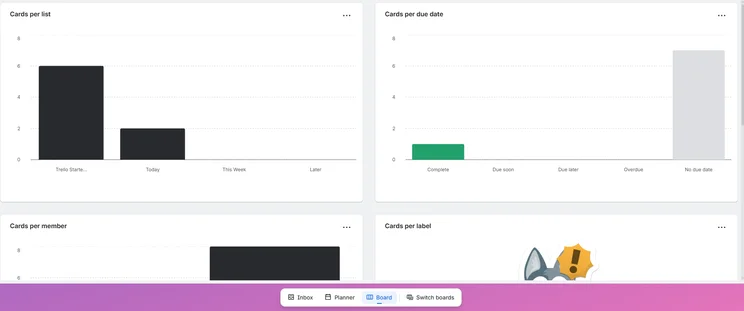 Screenshot of Trello dashboard. Source: Tech.co testing