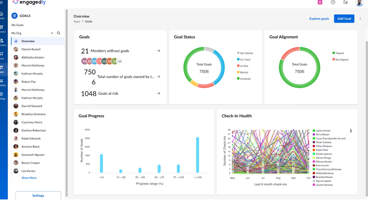 Screenshot of Engagedly. Source: Software Advice