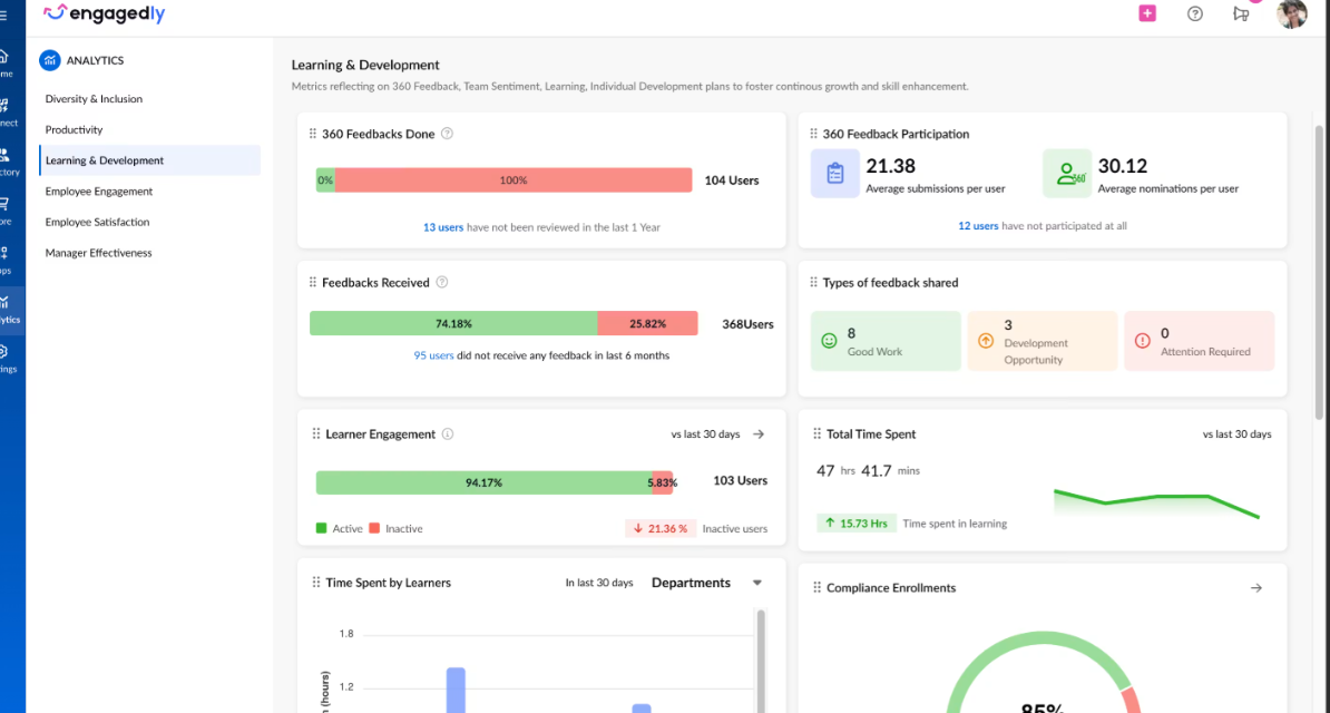 Screenshot of Engagedly. Source: Software Advice
