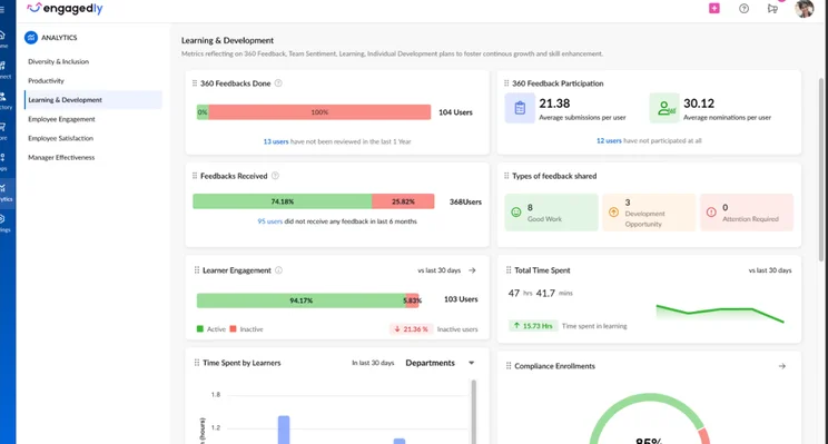 Screenshot of Engagedly. Source: Software Advice