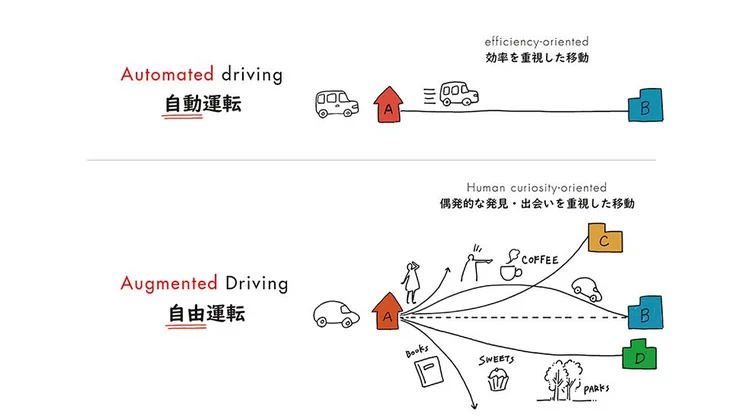 honda augmented driving inforgraphic