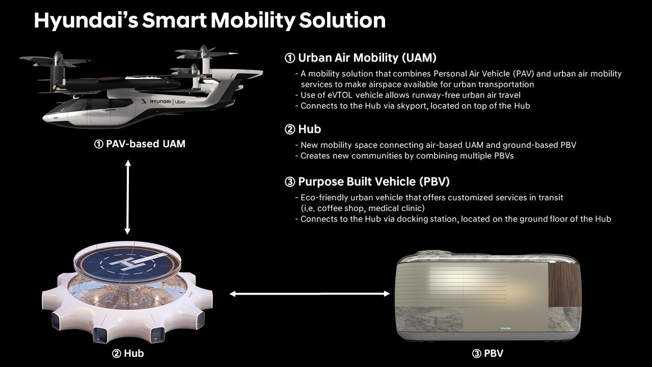 hyundai infographic