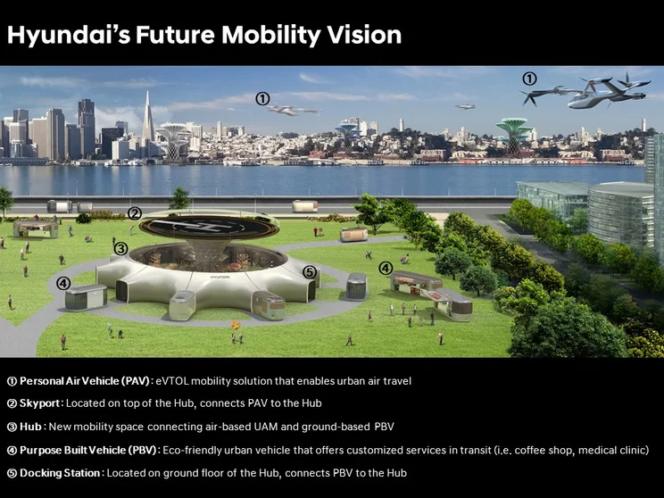 hyundai infographic