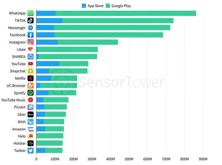 Top apps 2019